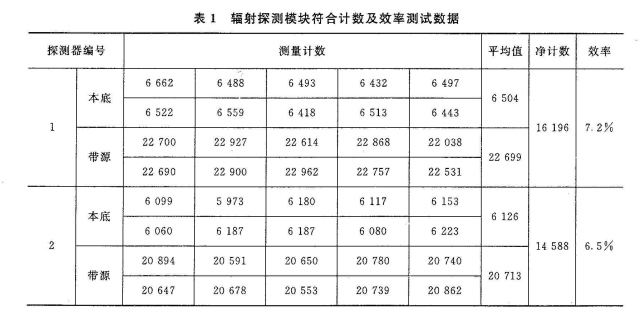 铅防护门.png